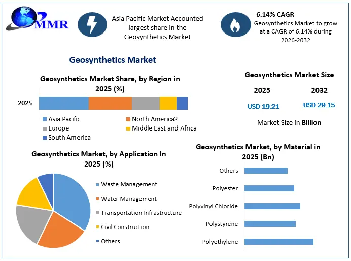 Geosynthetics Market Snapshot