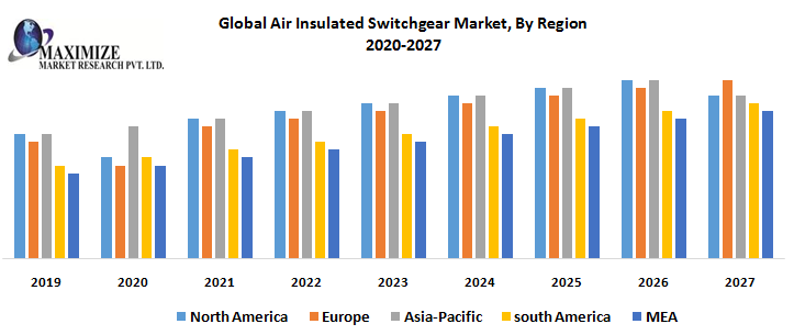 Global-Air-Insulated-Switchgear-Market-B