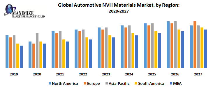 Global-Automotive-NVH-Materials-Market-by-Region.png
