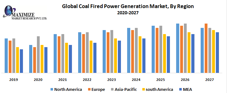 Global-Coal-Fired-Power-Generation-Market-By-Region.png
