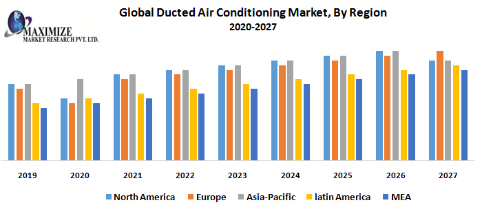Global-Ducted-Air-Conditioning-Market-By-Region.png