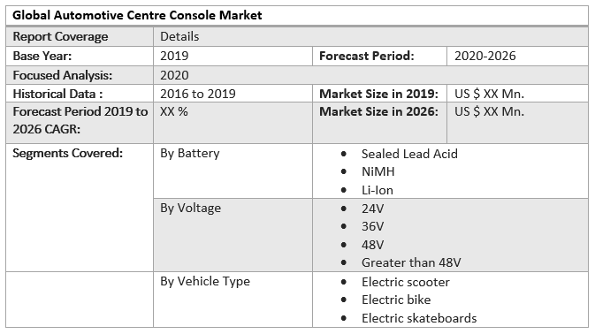 Global Electric Transporters Market