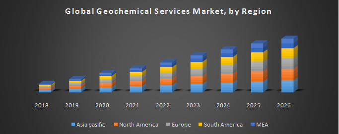 Global Geochemical Services Market