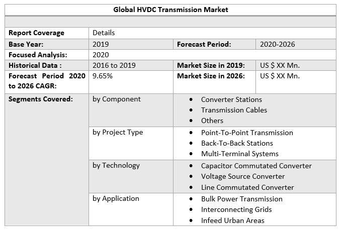Global HVDC Transmission Market 2