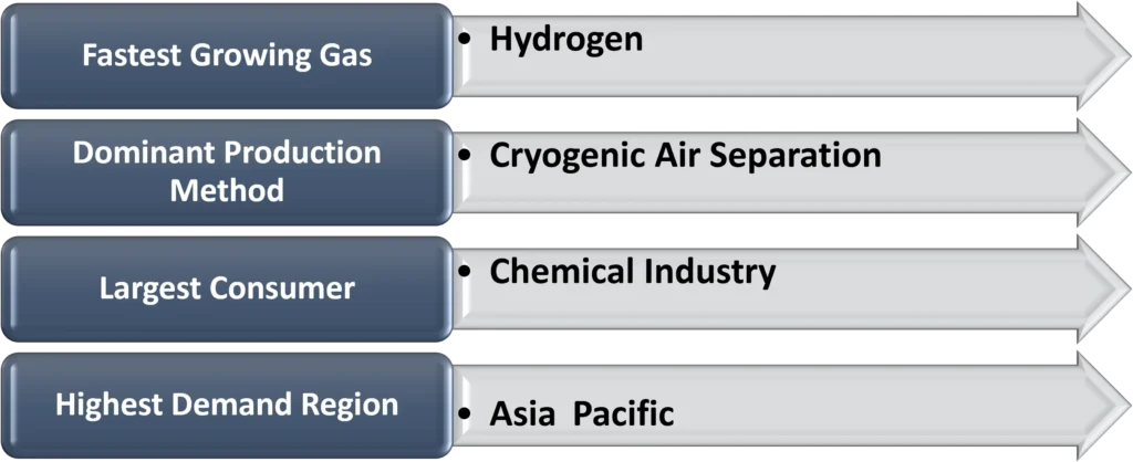 Global Industrial Market Quick Snapshot