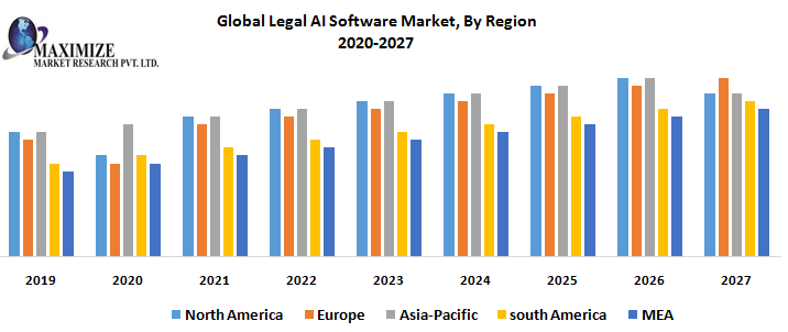 Global-Legal-AI-Software-Market-By-Region.png