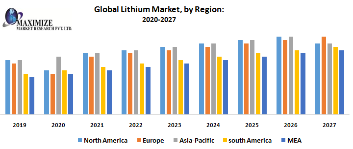 Global-Lithium-Market-by-Region.png