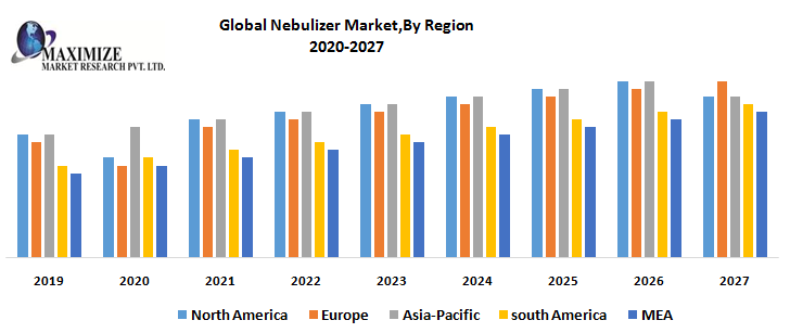 Global-Nebulizer-MarketBy-Region-1.png