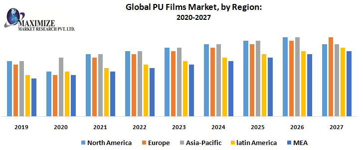 Global-PU-Films-Market-2.png