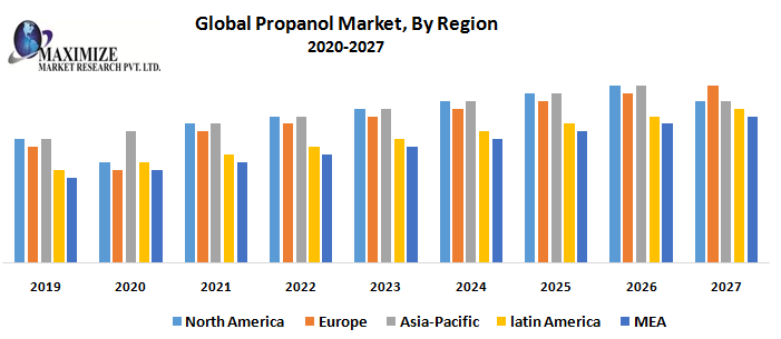 Global-Propanol-Market-By-Region-1.png