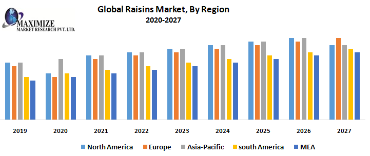 Global-Raisins-Market-By-Region.png