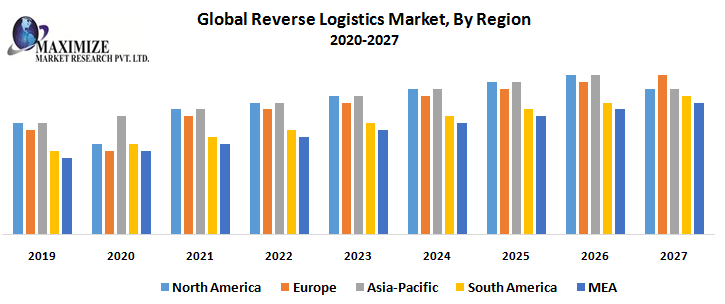 Global-Reverse-Logistics-Market-By-Region.png