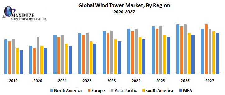 Global-Wind-Tower-Market-By-Region.png