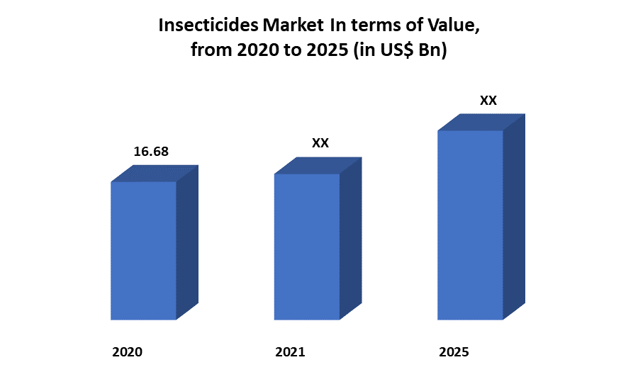 Insecticides Market 1
