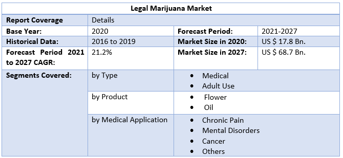 Legal Marijuana Market 3