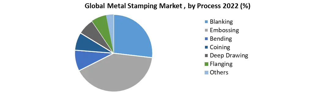 Metal Stamping Market