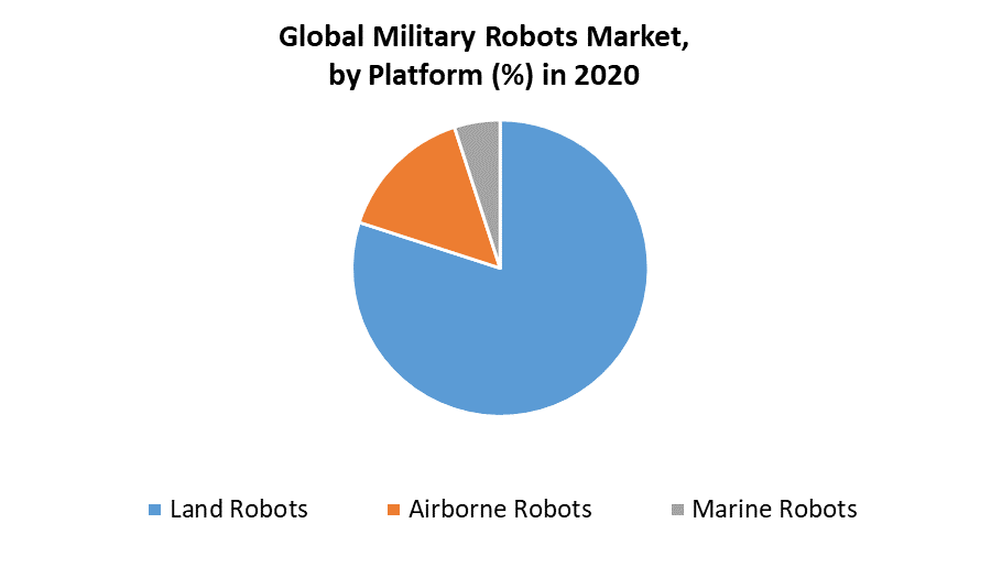 Military Robots Market 1