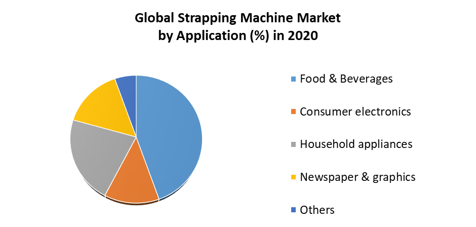 Strapping Machine Market 1