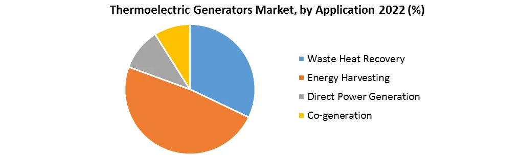 Thermoelectric Generators Market1