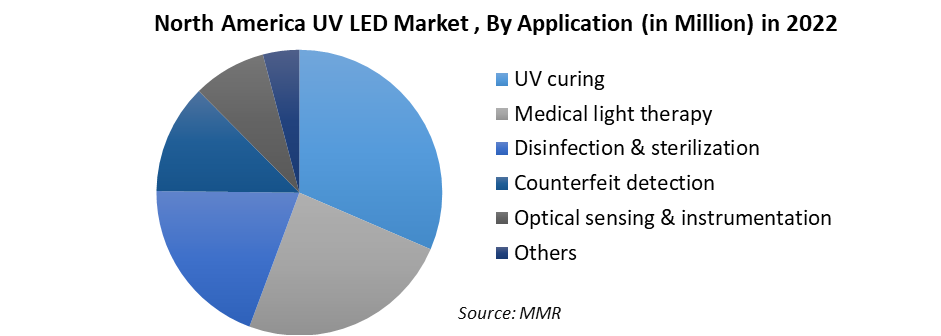 UV LED Market1