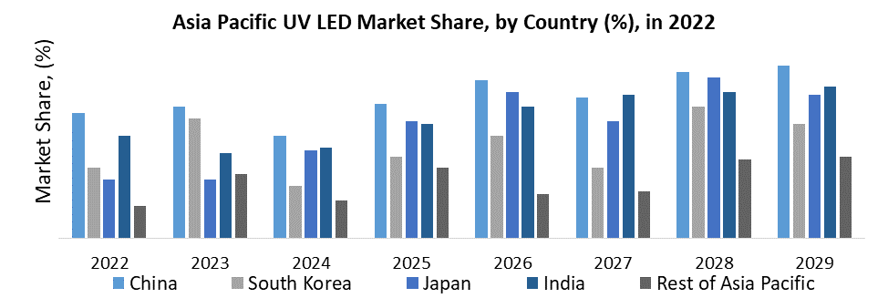 UV LED Market2