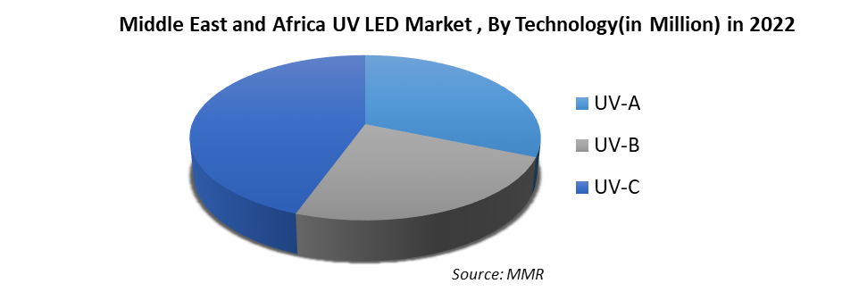 UV LED Market4