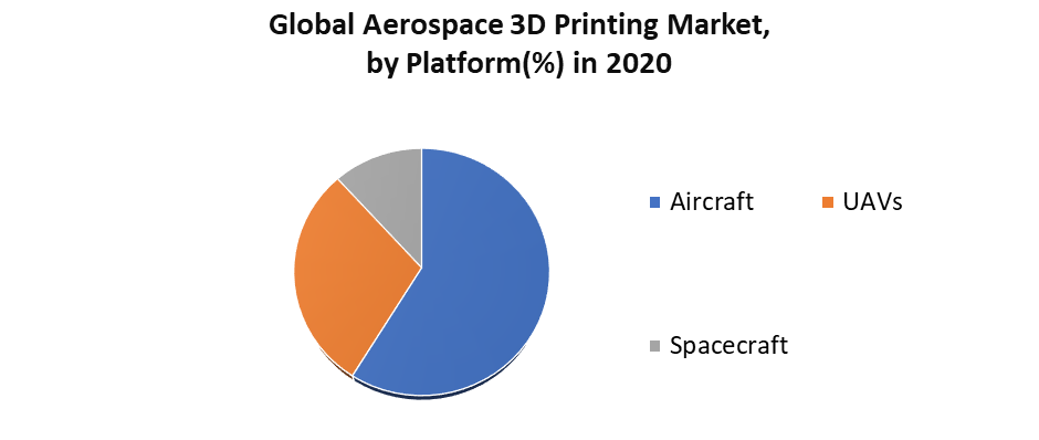Aerospace 3D Printing Market 2
