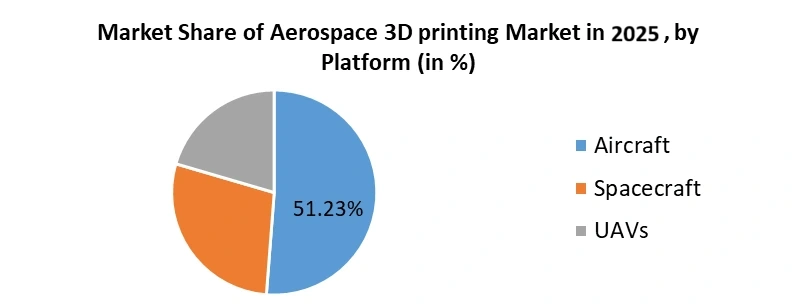 Aerospace-3D-Printing-Market