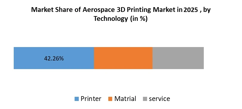 Aerospace-3D-Printing-Market