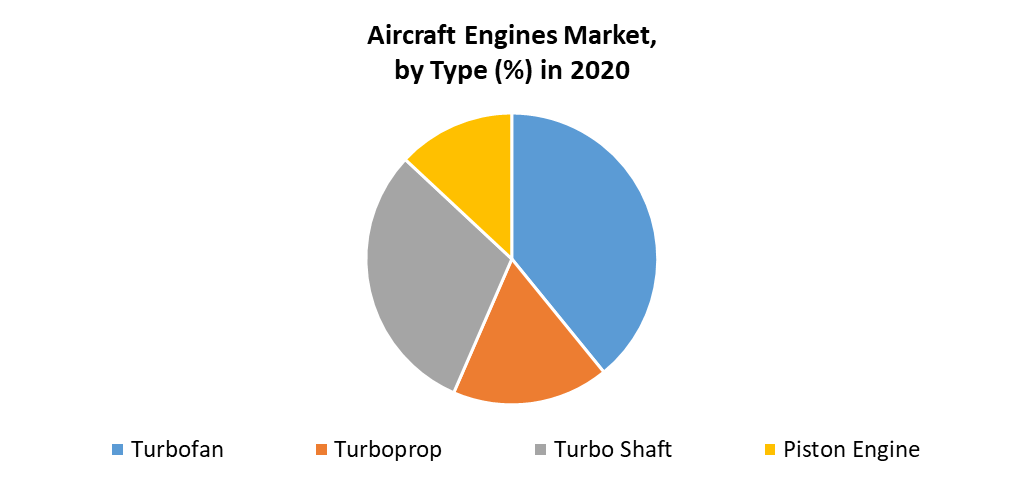 Aircraft Engines Market 3