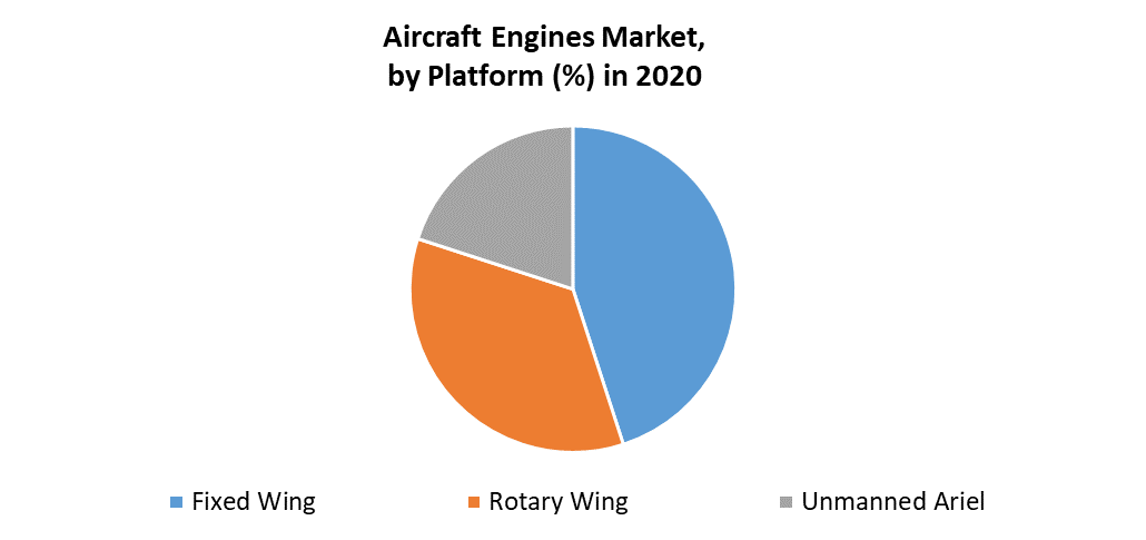 Aircraft Engines Market 4