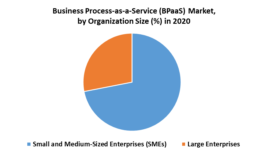 Business Process-as-a-Service (BPaaS) Market 2