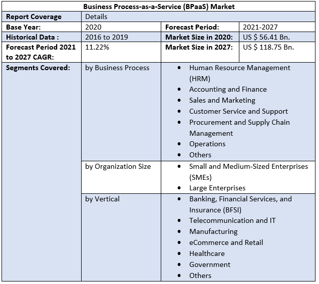 Business Process-as-a-Service (BPaaS) Market 5