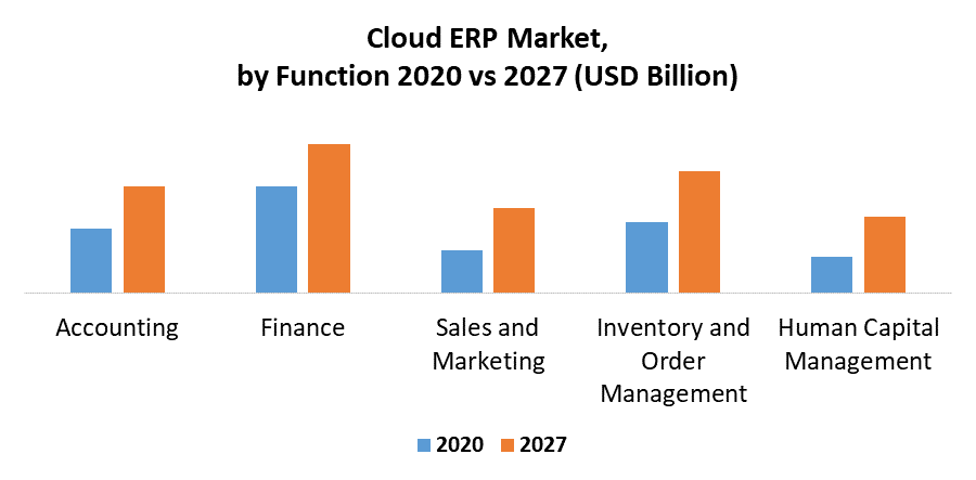 Cloud ERP Market 2