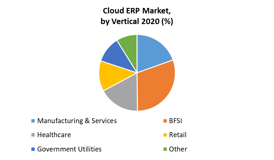 Cloud ERP Market 3