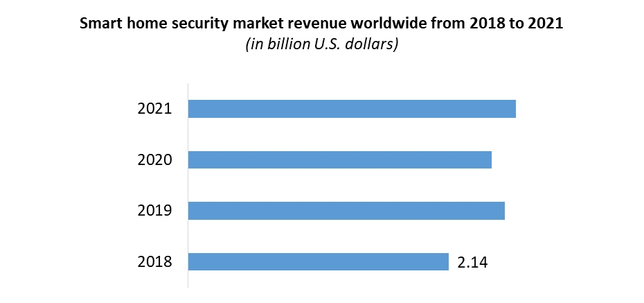 Electronic-Security-Market1