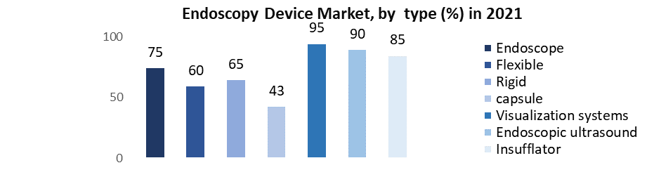 Endoscopy Device Market