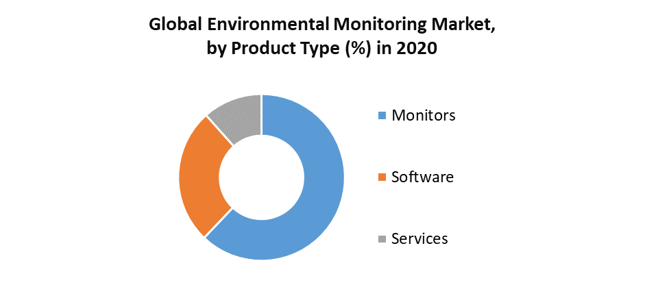 Environmental Monitoring Market 1