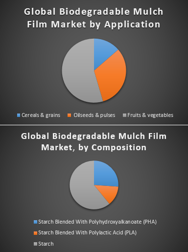 Global Biodegradable Mulch Film market1