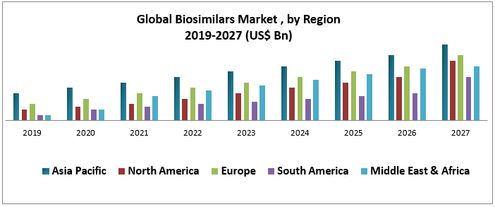 Global-Biosimilars-Market-2