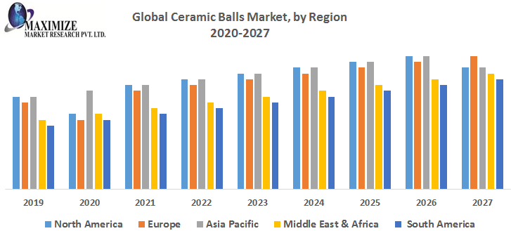 Global-Ceramic-Balls-Market-by-Region.png