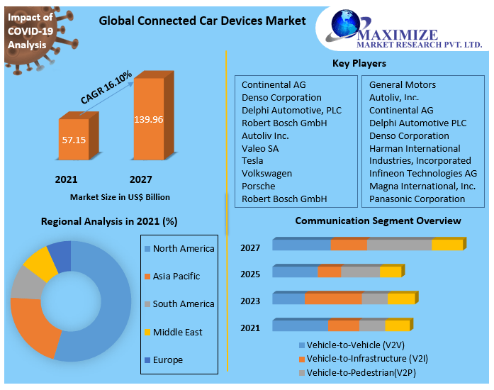 Global-Connected-Car-Devices-Market-1