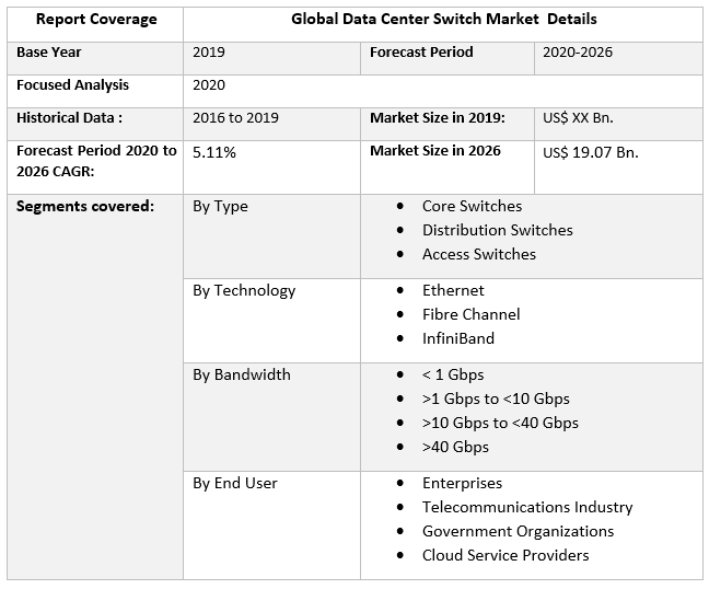 Global Data Center Switch Market