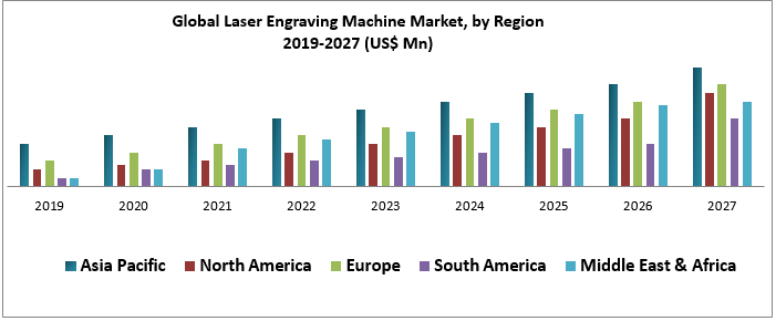 Global Laser Engraving Machine Market