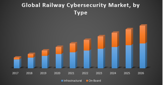 Global Railway Cybersecurity Market