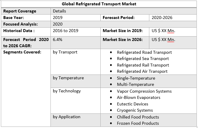 Global Refrigerated Transport Market