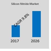 Global Silicon Nitride Market
