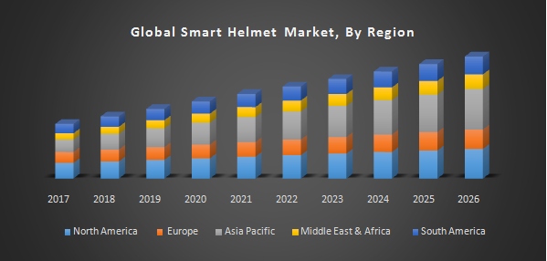 Global Smart Helmet Market