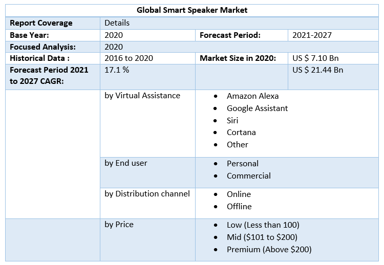 Global Smart Speaker Market 