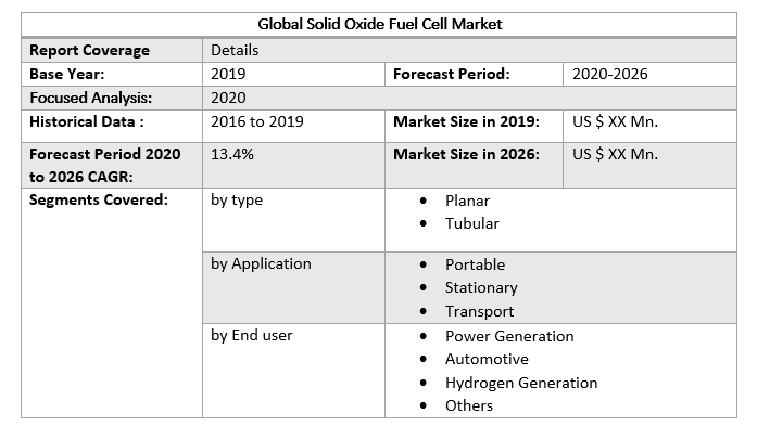 Global Solid Oxide Fuel Cell Market 2